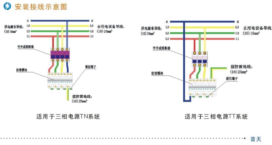 防雷器安装方法.jpg